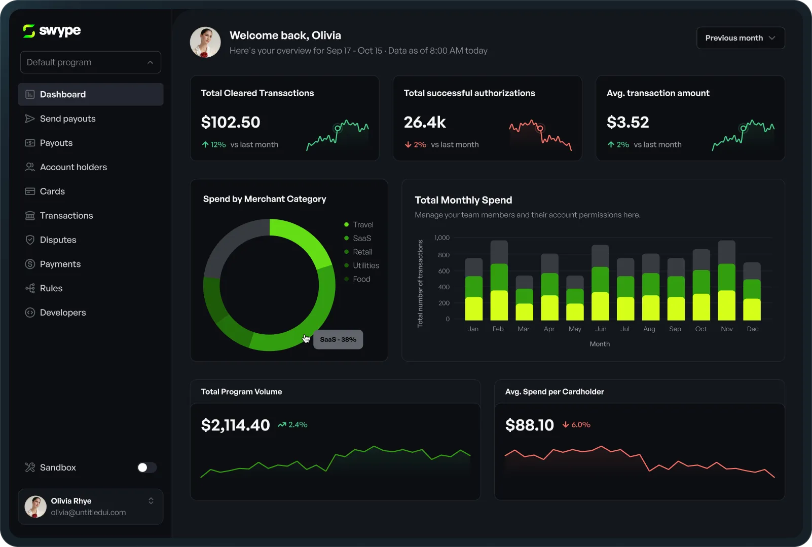 Swype analytics platform preview